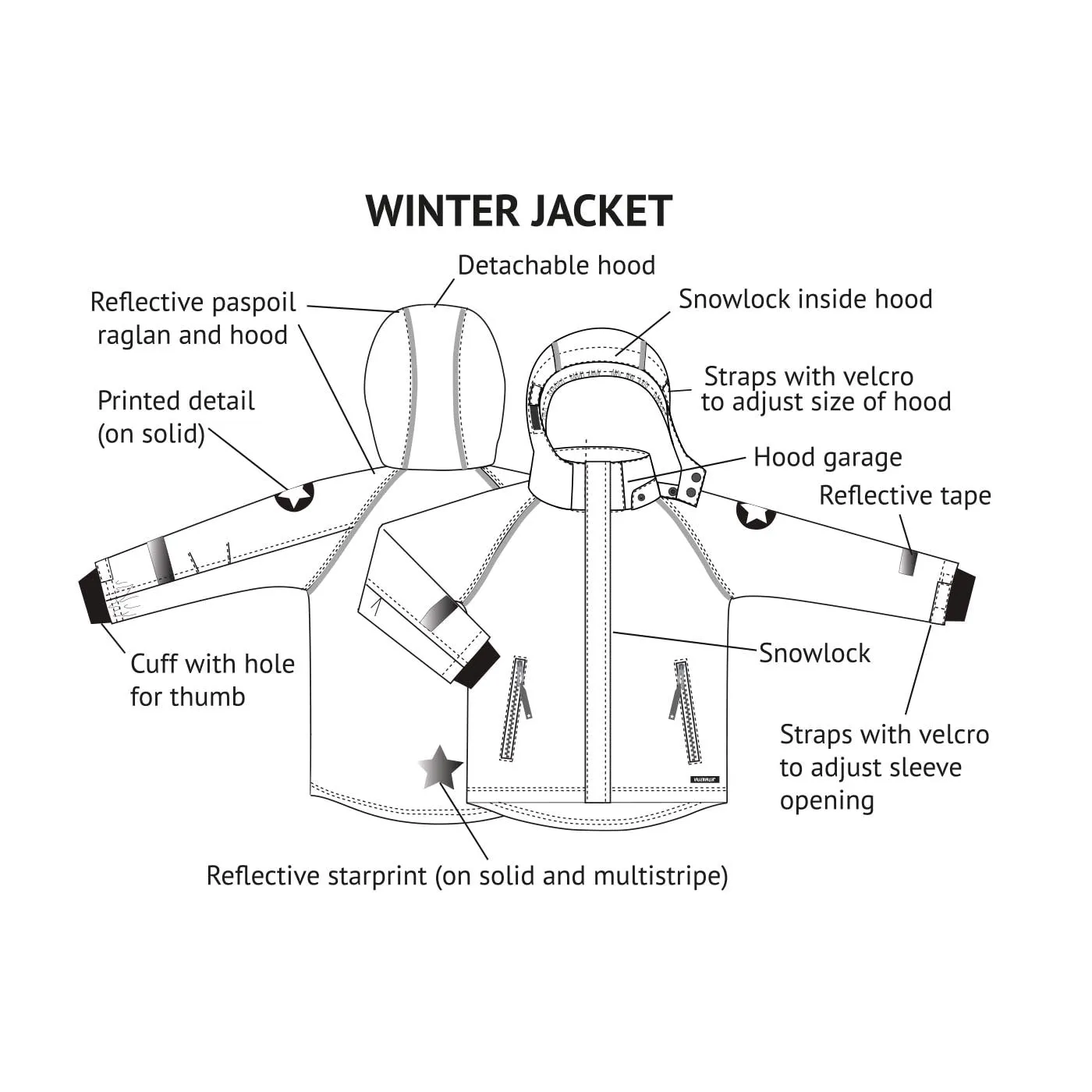 Winter Jacket: Tiger Dark Ocean